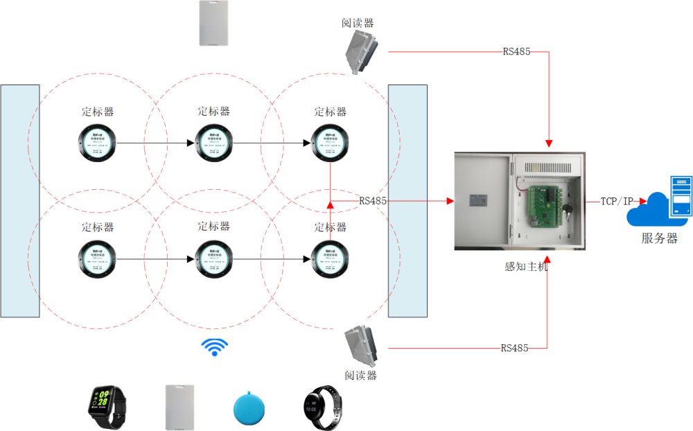 系统框图