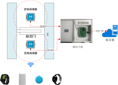 系统框图