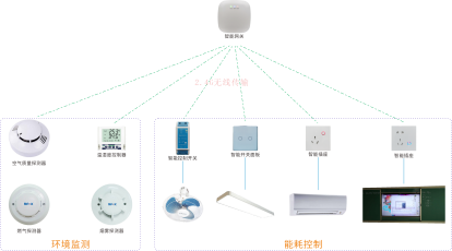 系统框图