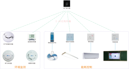 系统框图